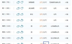 云浮冬天最低气温是多少度？云浮每年最低气温是多少