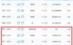 湖北十堰冬天冷不冷？十堰的最低气温是多少