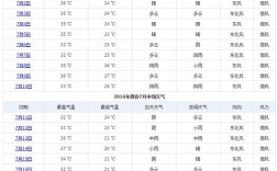 西安夏天气温多少，度？西安天气3月25能多少度号