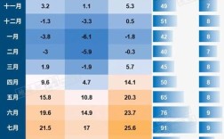 乌克兰历史最低温度？乌克兰8月份多少温度
