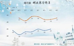 哈尔滨9月份是什么温度？哈尔滨7月份温度是多少钱