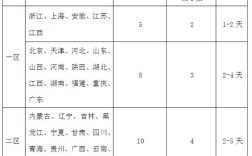 锡伯族是怎样起源的？锦山镇到牛家营子镇快递多少钱一公斤