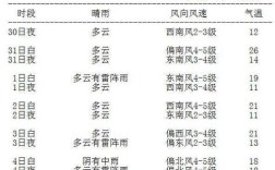 哈市雨下得大吗？哈尔滨年降水总量是多少