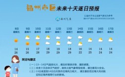 福州常年气温？福州的天气多少度