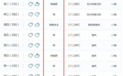 河北历年夏季最高气温？邯郸全年最高气温是多少度