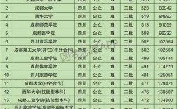 成都的公办二本院校有哪些？二本气象大学分数多少