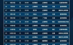 中超共多少轮？中超总的有多少轮