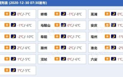 安徽与河北气温差几度？安徽现在的气温是多少