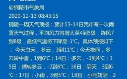 铜陵快9几点发车？10月1日铜陵的气温是多少度