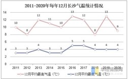 湖南省十二个月每个月的平均气温？湖南冬季气温多少度