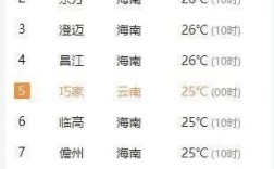 海南夏天有多热？海南7月温度现在多少度