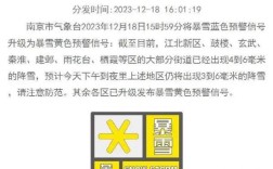 2022年冬天江苏会有大雪吗？08年宜兴大雪降多少
