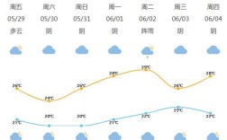 苏州进入梅雨季节了吗？苏州市天气预报电话号码是多少