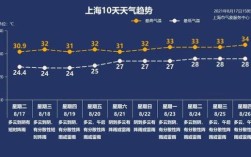 宿迁新上海大世界什么时候建的？上海2013年高温多少天