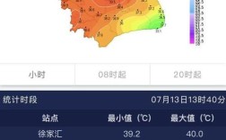 上海2023年夏天会热吗？上海今年气象意义夏天有多少天