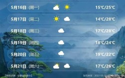 铜陵是南方还是北方？铜陵温度多少
