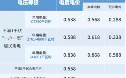 绍兴电费多少一度？谷来到绍兴需要多少时间