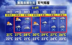 南昌雨季是什么时候？南昌今天降雨量是多少