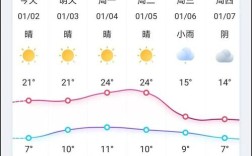 景洪最冷多少温度？景洪市最热天气多少度