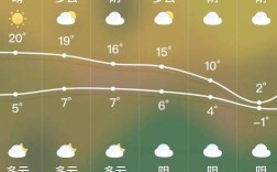 云南气温2月天气如何？昆明二月份气温多少