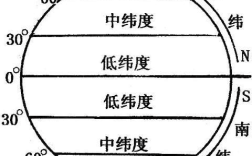 高纬度，中纬度，低纬度分别是多少度？低纬度中纬度高纬度分别是多少度