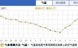 北京四季相对湿度？北京夏天湿度多少