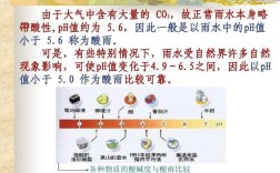ph值小于多少的雨水叫做酸雨？ph低于多少雨水称为酸雨
