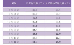 2016年最高气温是多少？武昌4月的气温是多少