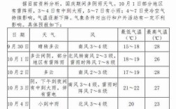 山东省冬季最冷是多少度？山东国庆节温度大概多少