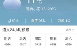 贵州遵义最冷是多少度？遵义一年30度以上天气多少天