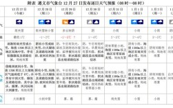 贵州最热地方？贵州铜仁最高气温是多少度