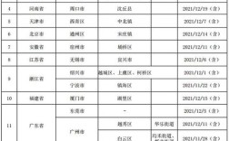 0717是哪里的区号？当阳区号是多少