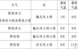 无锡的冬季无锡的冬季有多少度？无锡平均温度是多少钱