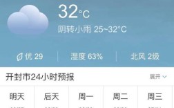 开封气候怎么样？开封多少度气温现在
