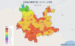 云南七八月受哪个季风？八月云南的气温有多少度