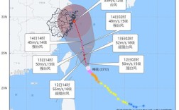 9级的风有多大的推动力？55m s多少级台风