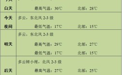 内蒙古赤峰的气候？赤峰冬季气温是多少