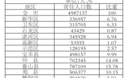 山东省安丘市2020年人口普查共多少人？2020年安丘供暖温度大概多少