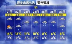2020年江西最热的时候？江西历年2月份温度是多少