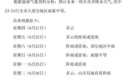2023年安庆梅雨季是几月到几月？安庆历史最低温度多少度