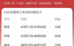 2023三伏天最高气温多少度？三伏天气温达到多少