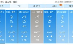 2020年连云港最冷哪一天？2020年江苏冬天最冷多少度