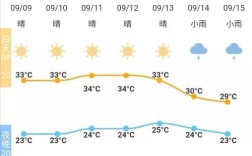 宁波每年最高气温多少度？宁波天气最高温度是多少度