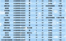 新疆冬天哪里不冷？库尔勒最冷月平均气温是多少