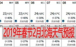 北海最冷月均温？广西北海市一年四季温度是多少