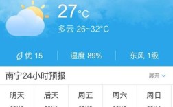 南宁现在气温多少度？需要穿什么衣服？南宁天气气温多少