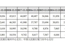 厦门银行10万存3年利息多少？厦门10月份气温是多少