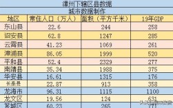 福建漳州漳浦县都有哪些镇？漳浦佛昙镇总人口有多少