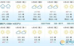 沈阳市年平均气温？沈阳年平均降雨多少小时
