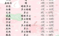 兰州市常年气温多少？兰州的温度现在有多少度